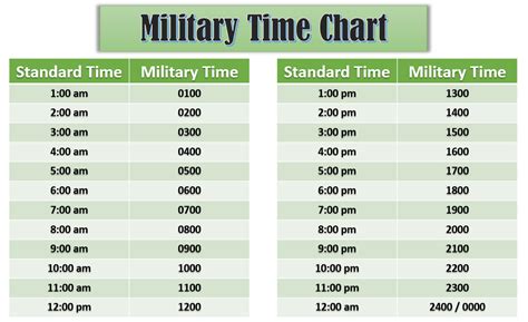 Military Time Chart Examples Reading Writing And Speaking