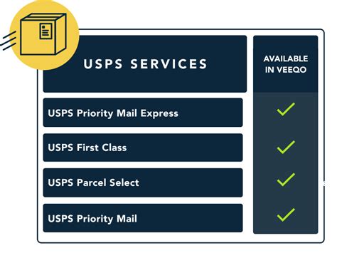 Integrated Usps Shipping Software For Ecommerce Veeqo