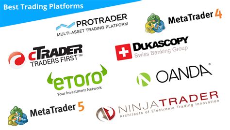10 Best Forex Trading Platforms ☑️updated 2024