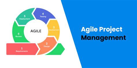An Ultimate Guide To Agile Project Management Gegosoft Technologies