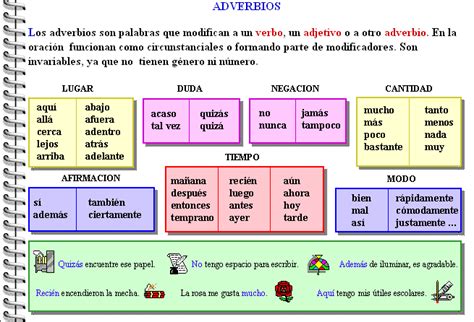 El Rincón De 6º A Adverbios