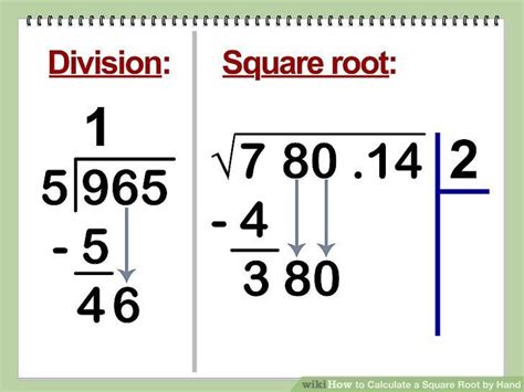 How To Calculate A Square Root By Hand With Calculator Square Roots