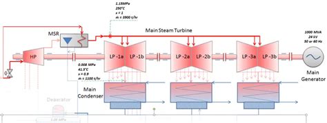 Qué es la turbina de vapor Descripción y características Definición