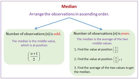 Statistics Median Video Lessons Examples Solutions