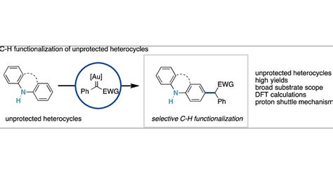 Ch Functionalization Reactions Of Unprotected N Heterocycles By Gold