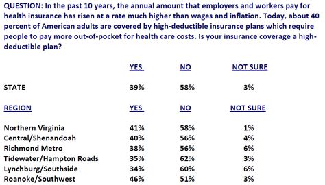 Health claim forms for policyholders. New Poll: Virginians Want to Fix "Surprise Billing," Want to Keep Virginia's Certificate of ...