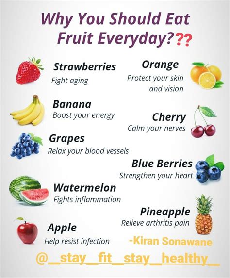 Why You Should Eat Fruit Everyday Foods For Healthy Skin Nutrition Healthy Eating Nutrition