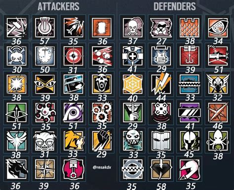 Rainbow Six Siege Operators Official Heights Weights And Ages