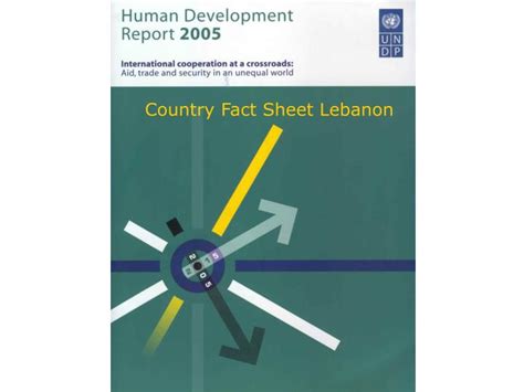 Ppt Country Fact Sheet Lebanon Powerpoint Presentation Free Download
