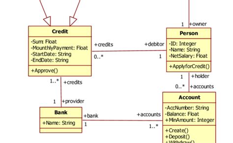 Uml Class Diagram Generalization Example Uml Diagrams Bank Uml Otosection