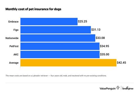 How Much Is Pet Insurance For A Dog In 2021