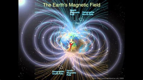 Scientific Vastu Factor Earth S Magnetic Field Architecture Ideas