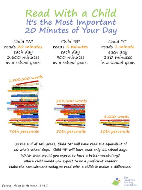 Read Instead Reading 20 Minutes A Day