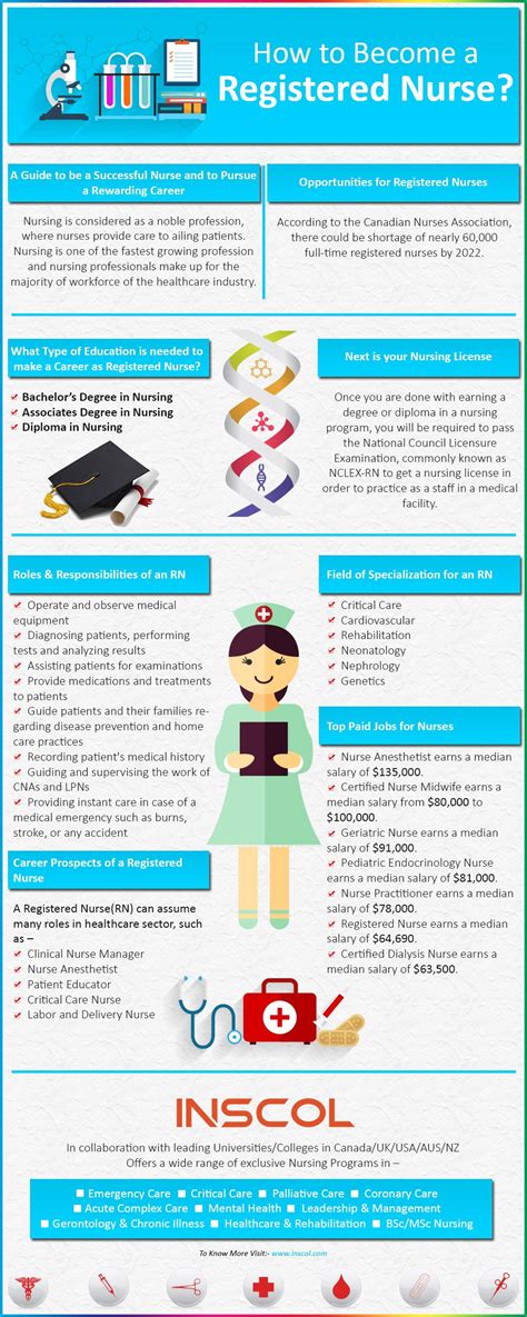 How To Become A Registered Nurse Nursing Infographics Becoming A