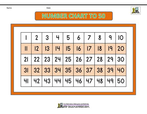 Number Chart 1 To 50