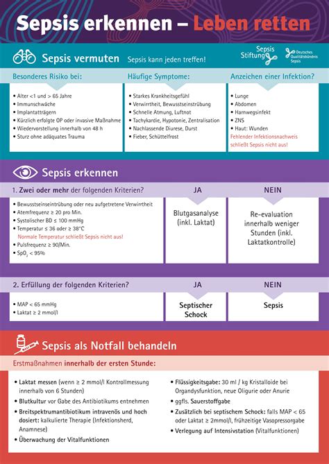 Was ist Sepsis? Sepsis erkennen und behandeln - Sepsis ...