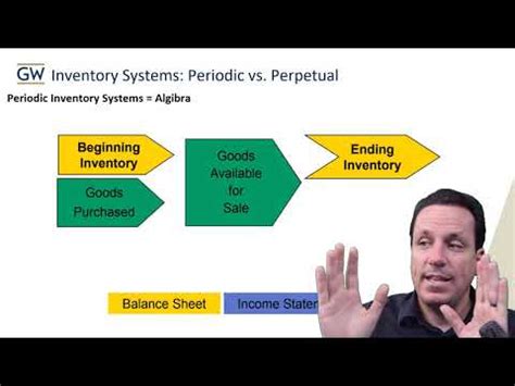 Periodic Vs Perpetual Inventory Management Systems YouTube