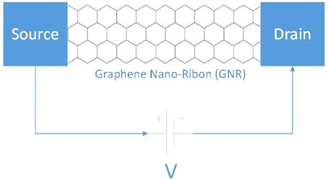 A Simple Schematic Of A 1020 Nanometer Wide And 2030 Micrometer Long