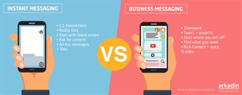 5 Advantages Of Business Messaging Over Instant Messaging