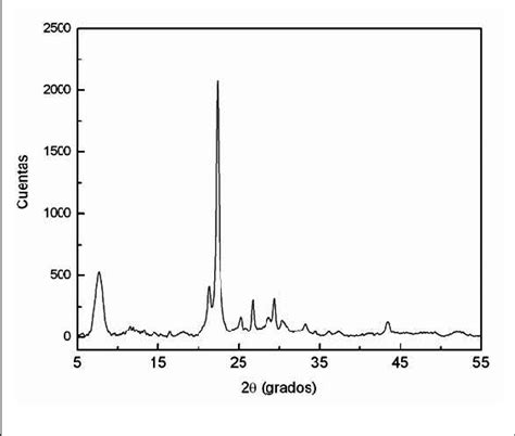 We did not find results for: Figura 6 Patrón de difracción de rayos-X de la " zeolita ...