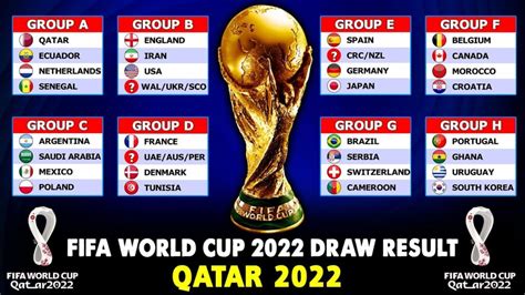 Fifa Football World Cup Qatar 2022 Final Draw Sportsliveto
