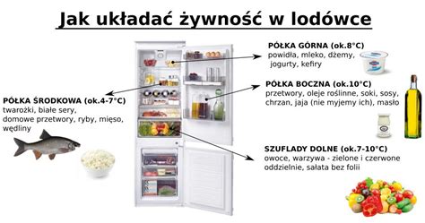 Jak przechowywać żywność w lodówce sprzęt AGD Kuchenny com pl