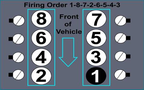 Chevy 53 Firing Order Meaning Importance Diagram And Torque
