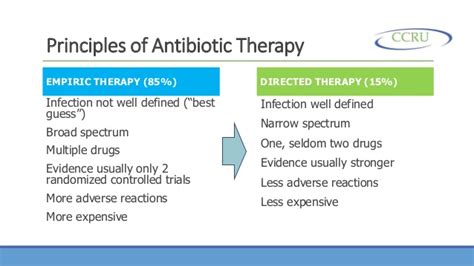 Optimal Antibiotic Strategies In Icu