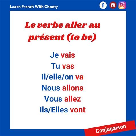 How To Conjugate The French Verb Aller In Present Tense Video