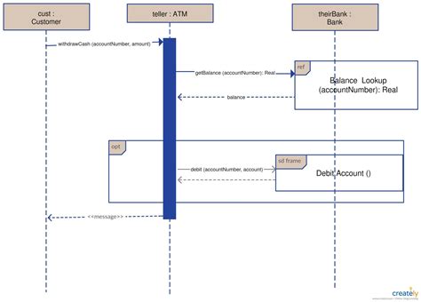 Railway Reservation System Sequence Diagram Hot Sex Picture