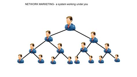 10 Benefits Of Doing Network Marketing Out Of Money