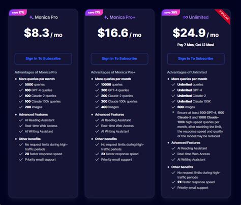 Monica Ai How To Use Monica Features Pricing Pros And Cons