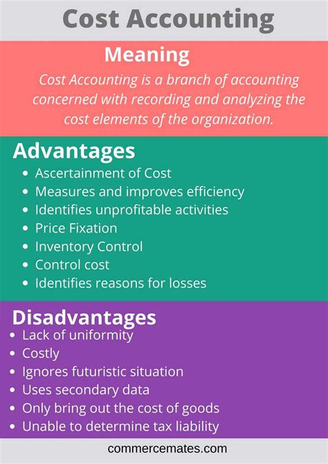 You will be able to add, delete or edit pages as and when you like from the admin panel. Advantages and Disadvantages of Cost Accounting | with PDF
