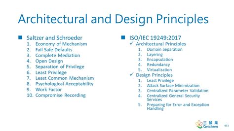 Architectural And Design Principles By Wentz Wu CISSP ISSMP ISSAP ISSEP CCSP CSSLP CISM PMP
