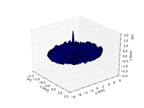 3d Surface Plot Using Matplotlib In Python Stack Overflow