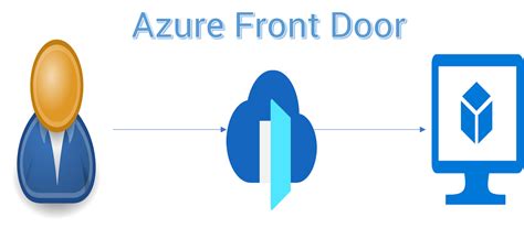 Azure Front Door Overview Avicrown Tech Solutions