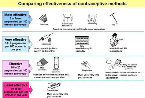 References In Communicating Contraceptive Effectiveness A Randomized Controlled Trial To Inform