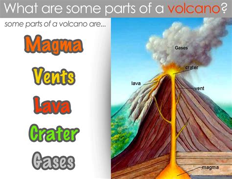 Classical Conversations Cycle 1 Week 17 Science Parts Of A Volcano