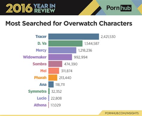 Pornhubs 2016 Year In Review Pornhub Insights