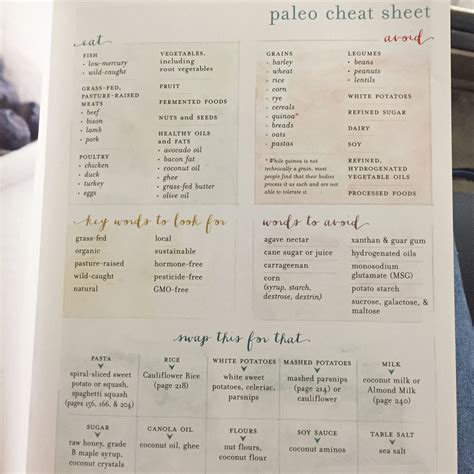 Paleo Cheat Sheet Healthy Oils White Potatoes Fermented Foods