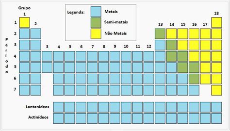 Tabela Periódica Dos Elementos