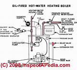 Oil Fired Boiler Service Pictures