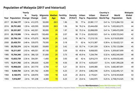 Data Statistik Kes Buli Di Malaysia Deron Collier