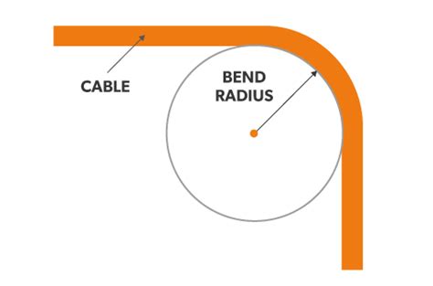 常见问题 确定最小弯曲半径 Eland电缆雷竞技raybet网站 雷电竞Ray下载