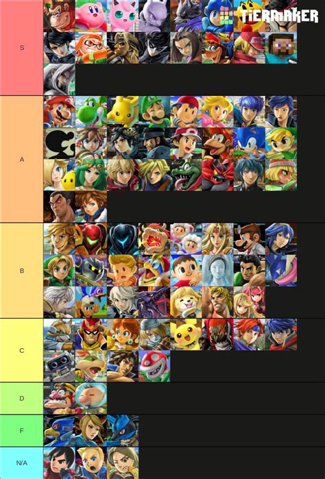 Heres My Tierlist For Every Fighters Classic Mode Route This
