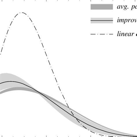 The Physical Valence X U V X − D V X Distribution Extracted Using Download Scientific