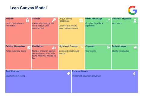 Lean Canvas Model Examples Edrawmax Template