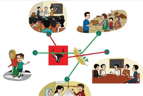 Gambar Pengamalan Pancasila Sila Ke 3 Riset