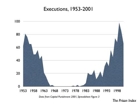 Overview Death Penalty Prison Index Prison Policy Initiative