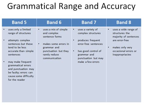 Task 2 Grammatical Range And Accuracy Elementary Science Elementary